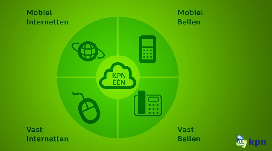 kpn-een