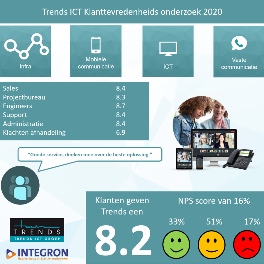 Klanttevredenheidsonderzoek-2020-trends-def