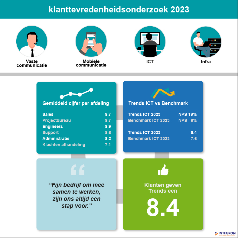 Infographic KTO_2023_web